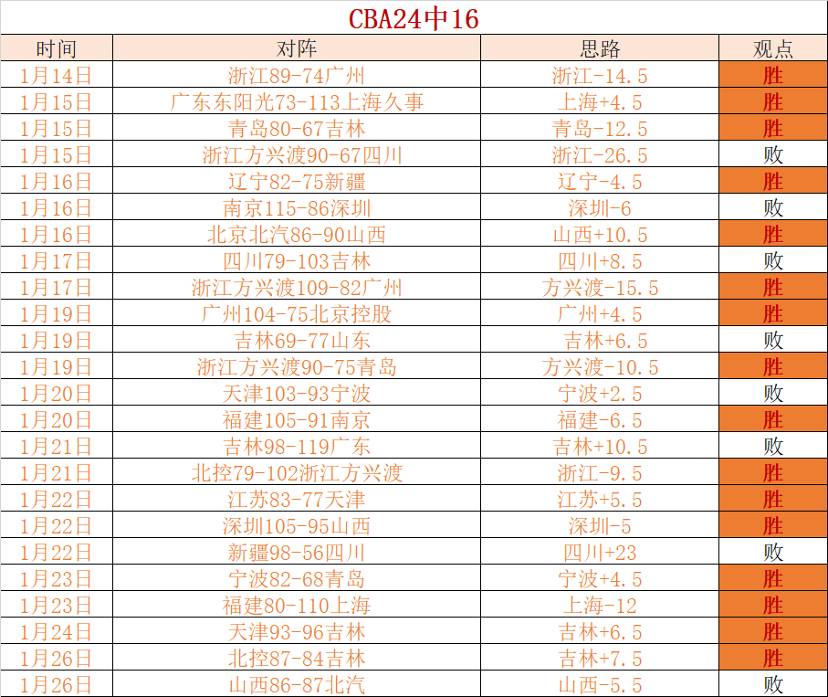 安切洛蒂惊,球隊表現出,歲貝林厄姆,博鱼体育官网,博鱼体育app,博鱼体育APP下载