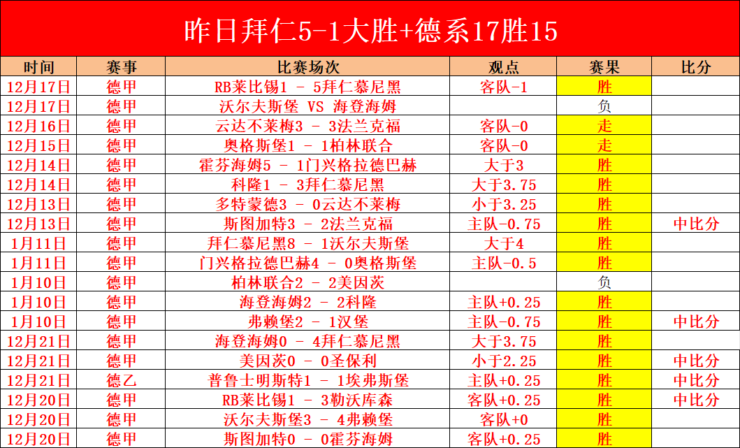 阿根廷队公,迪巴拉大腿,肌腱受损,博鱼体育官网,博鱼体育app,博鱼体育APP下载