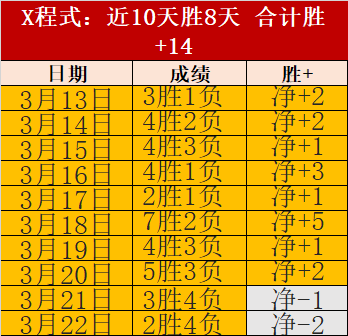 孙颖莎反手,神技,力克范思琦,博鱼体育官网,博鱼体育app,博鱼体育APP下载