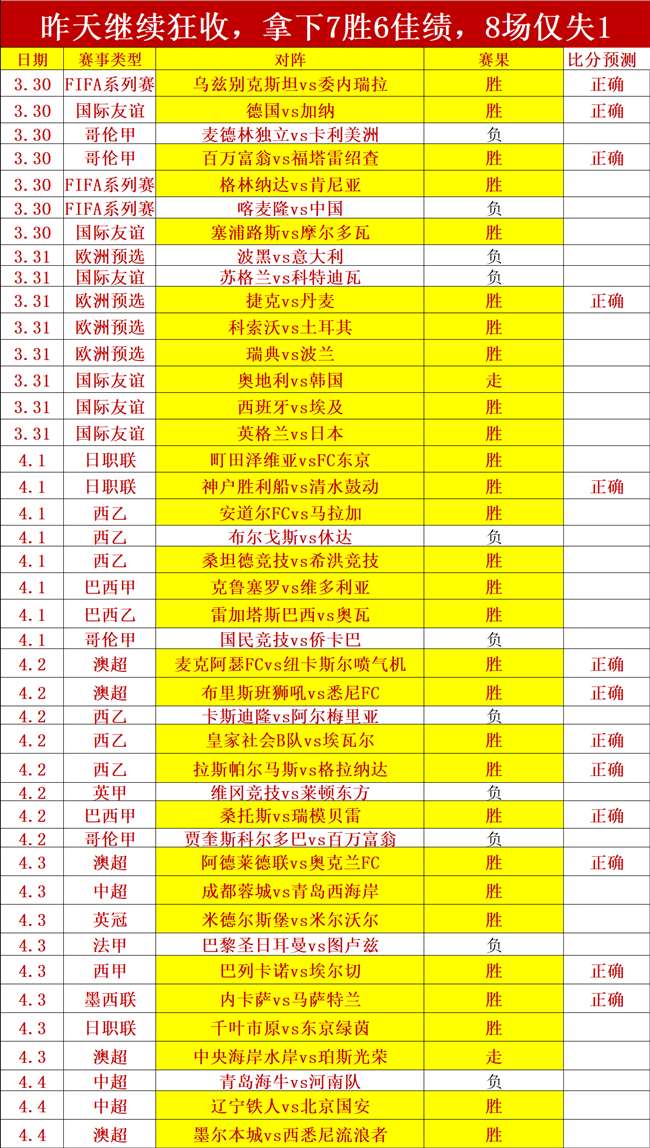 宇说阿甲,大乐透期号,专家推荐质,博鱼体育官网,博鱼体育app,博鱼体育APP下载