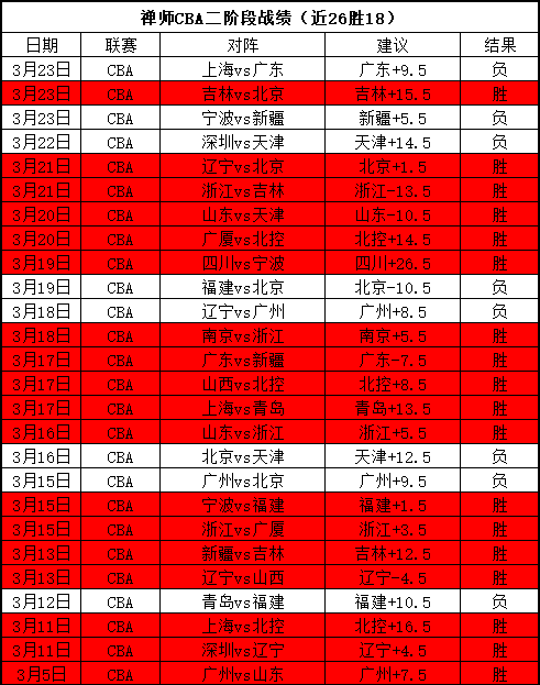 大乐透期号,专家推荐,万隆客场预,博鱼体育官网,博鱼体育app,博鱼体育APP下载