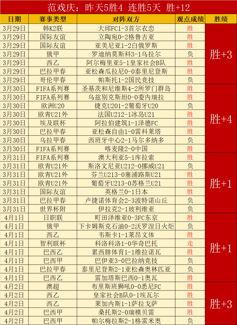 连续三胜,东部第五对,阵西部第十,博鱼体育官网,博鱼体育app,博鱼体育APP下载