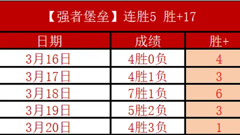 热刺奖杯荣耀：百年一遇，未来或再续辉煌