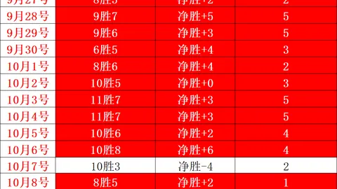 狂暴表现惠特摩尔14分钟内高效输出14分，罚球7中6制胜一击
